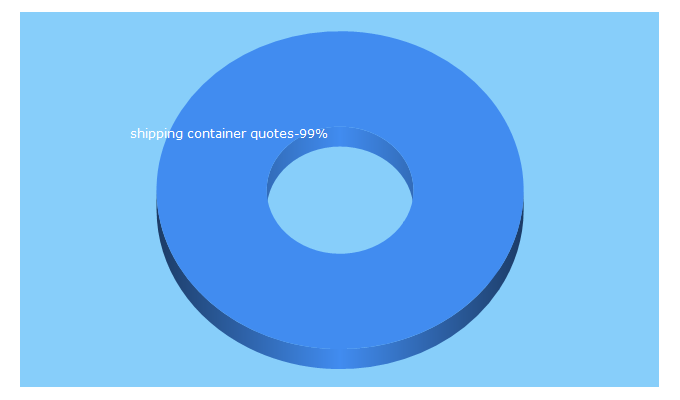 Top 5 Keywords send traffic to container-quotes.com