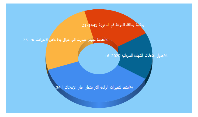 Top 5 Keywords send traffic to copy77.blogspot.com