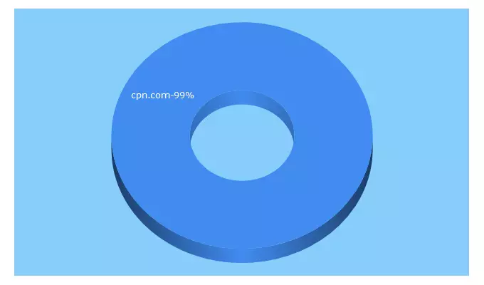 Top 5 Keywords send traffic to cpn.com