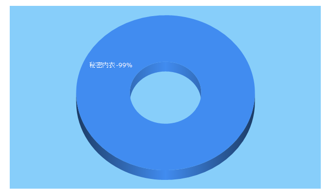 Top 5 Keywords send traffic to crabsecret.tmall.com