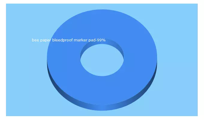 Top 5 Keywords send traffic to crafting-supplies.com