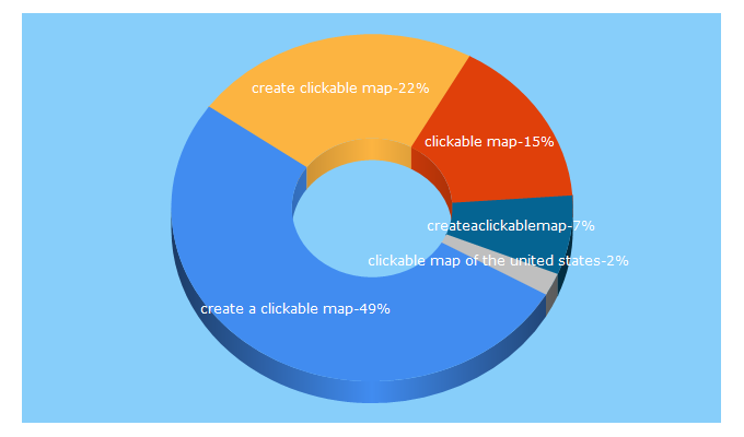 Top 5 Keywords send traffic to createaclickablemap.com