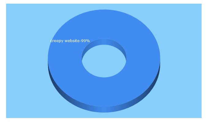 Top 5 Keywords send traffic to creepywebsite.com