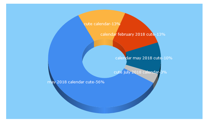 Top 5 Keywords send traffic to cutecalendar.org