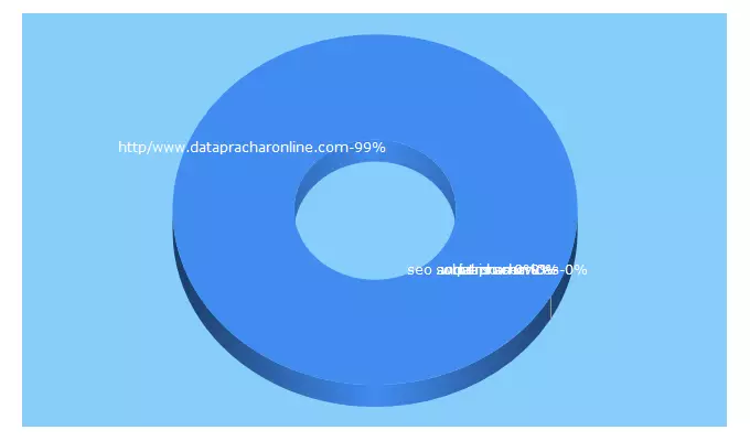 Top 5 Keywords send traffic to datapracharonline.com