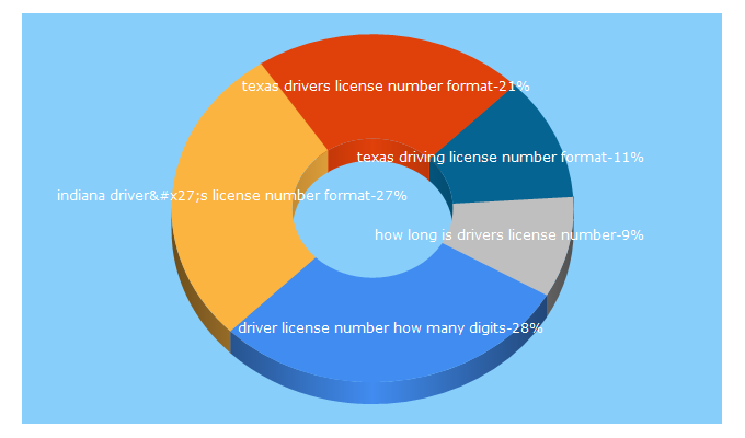 Top 5 Keywords send traffic to deverusdemos.com