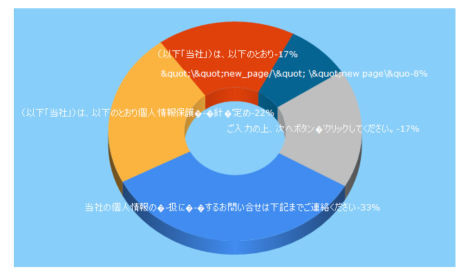 Top 5 Keywords send traffic to dione-hamamatsuaritama.jp