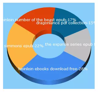 Top 5 Keywords send traffic to download-books.com