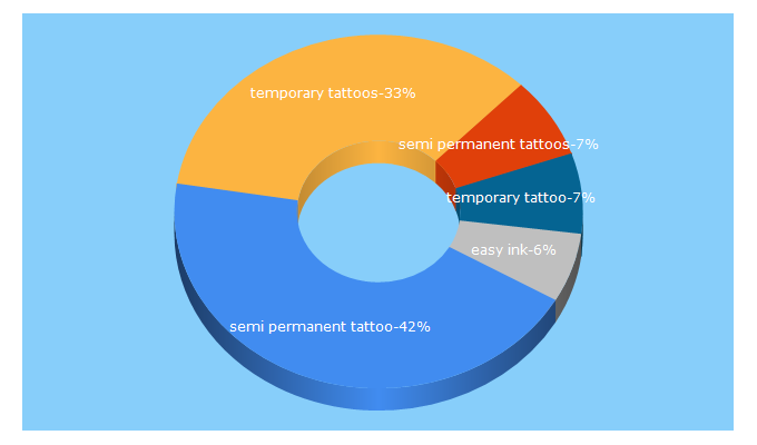 Top 5 Keywords send traffic to easy.ink