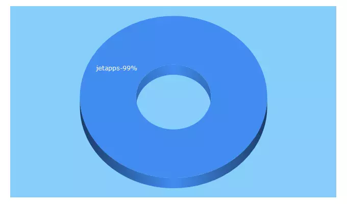 Top 5 Keywords send traffic to edigizone.com