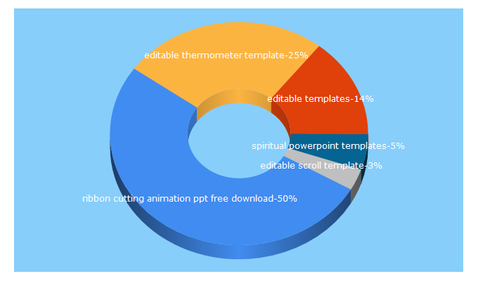 Top 5 Keywords send traffic to editabletemplates.com