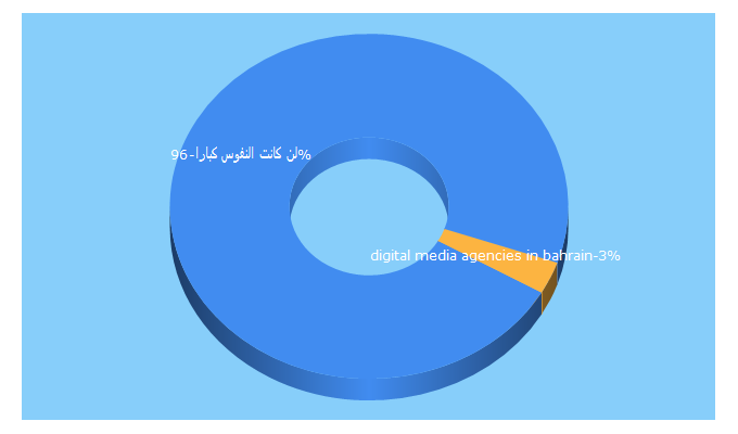 Top 5 Keywords send traffic to egogawa.com