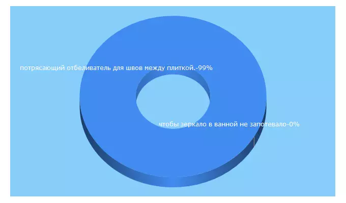 Top 5 Keywords send traffic to elaemsami.ru