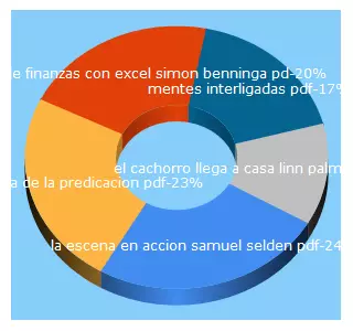 Top 5 Keywords send traffic to elementsmodels.com