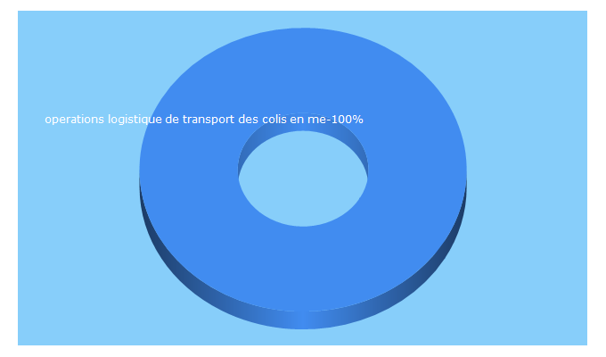 Top 5 Keywords send traffic to evertrans.fr