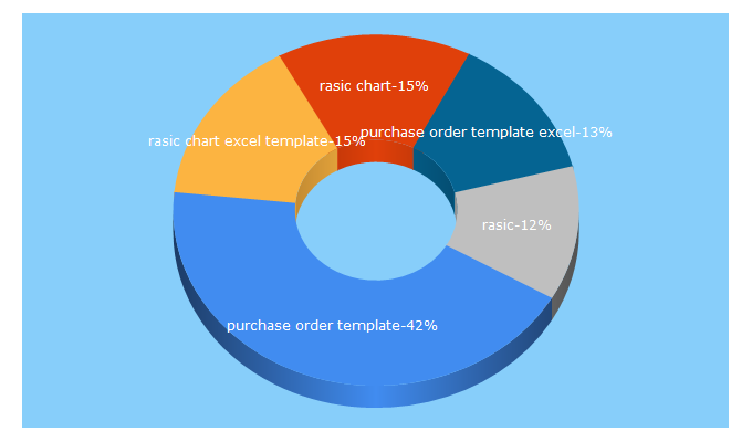 Top 5 Keywords send traffic to excelmadeeasy.com