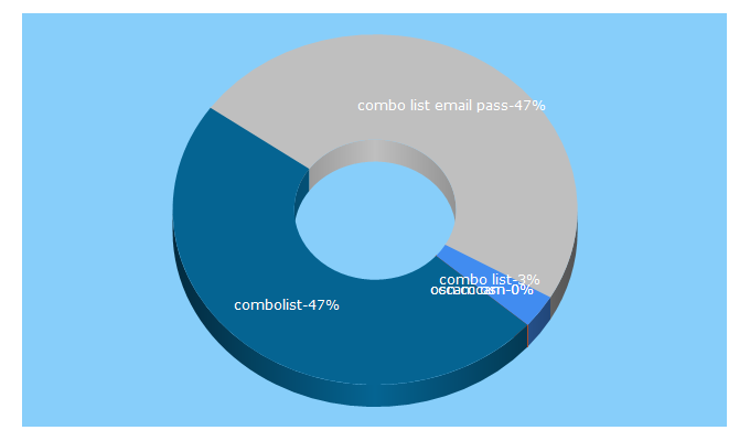 Top 5 Keywords send traffic to exclusive4u.tk