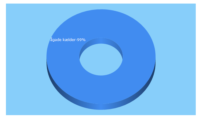 Top 5 Keywords send traffic to felb.dk