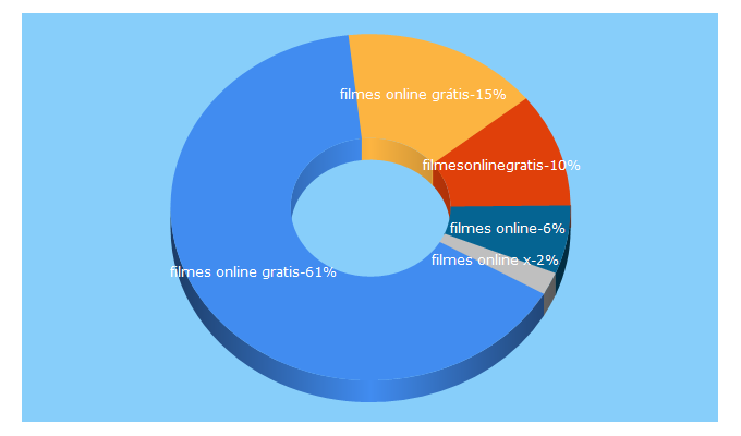 Top 5 Keywords send traffic to filmesonlinegratis.to