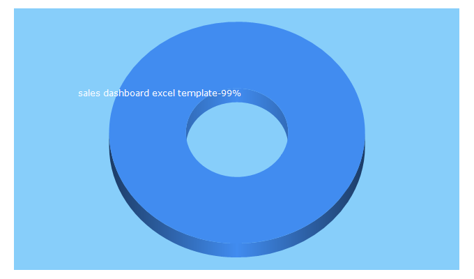 Top 5 Keywords send traffic to finopi.com