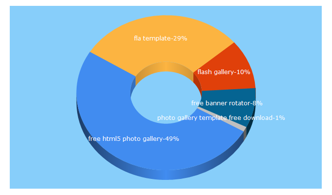 Top 5 Keywords send traffic to flash-gallery.net