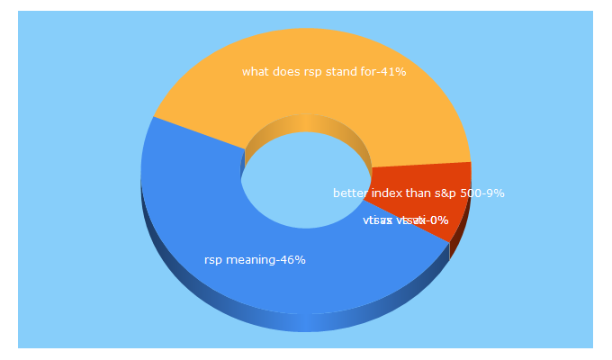 Top 5 Keywords send traffic to freddysmidlap.com