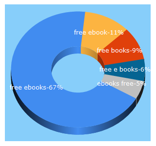 Top 5 Keywords send traffic to free-ebooks.net