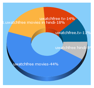 Top 5 Keywords send traffic to freehdmoviezbox.blogspot.com