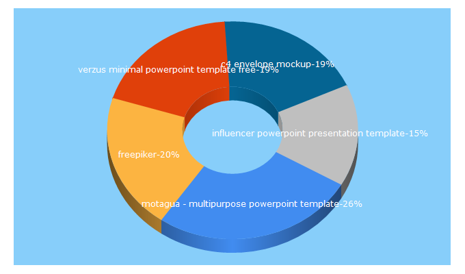 Top 5 Keywords send traffic to freepiker.com