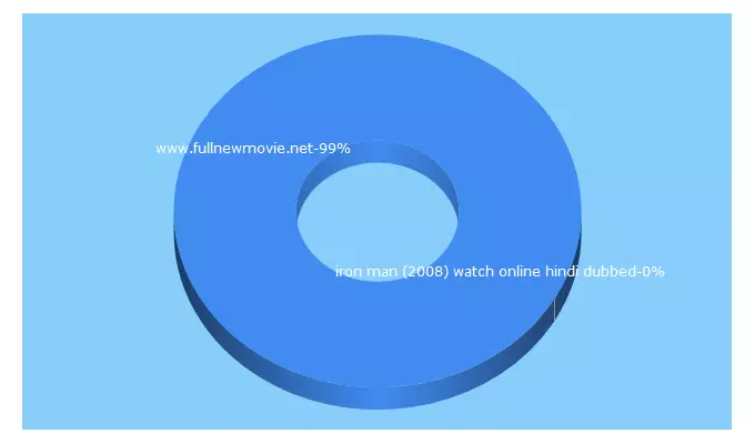 Top 5 Keywords send traffic to fullnewmovie.com