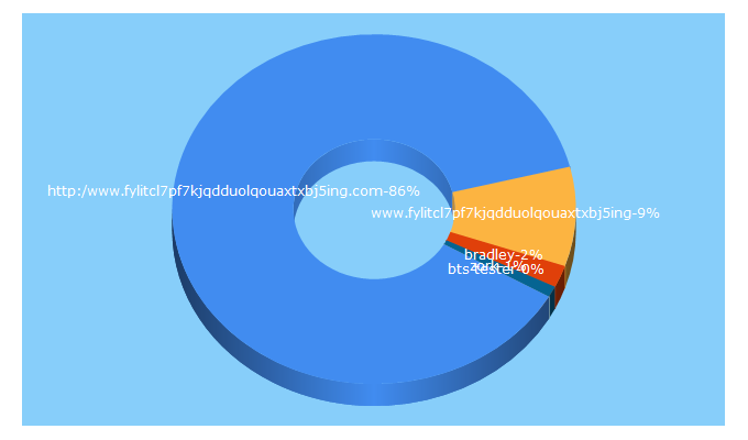 Top 5 Keywords send traffic to fylitcl7pf7kjqdduolqouaxtxbj5ing.com