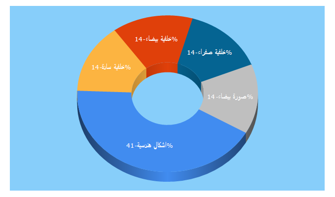 Top 5 Keywords send traffic to ggirls.cc