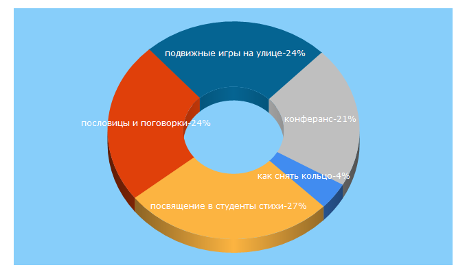 Top 5 Keywords send traffic to glashamoscow.ru
