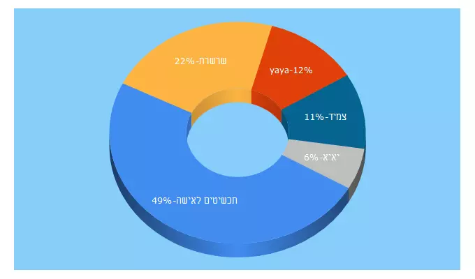 Top 5 Keywords send traffic to goodtoseeya.com