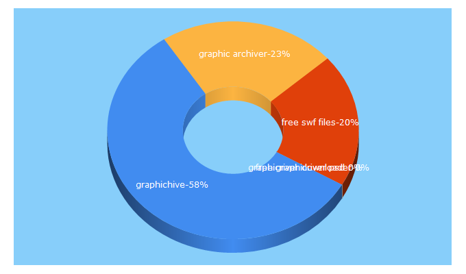 Top 5 Keywords send traffic to graphichive.net