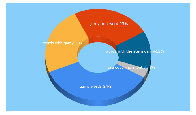 Top 5 Keywords send traffic to grecoaching.com