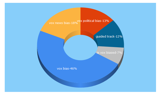 Top 5 Keywords send traffic to guidedtrack.com