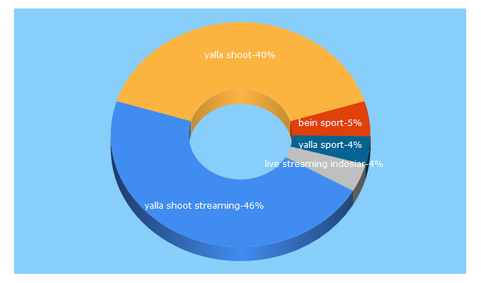 Top 5 Keywords send traffic to hadetv.com