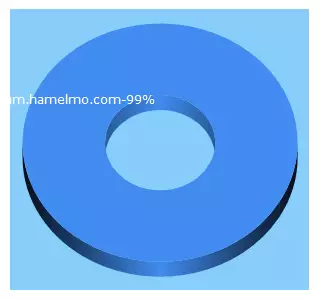 Top 5 Keywords send traffic to hamelmo.com