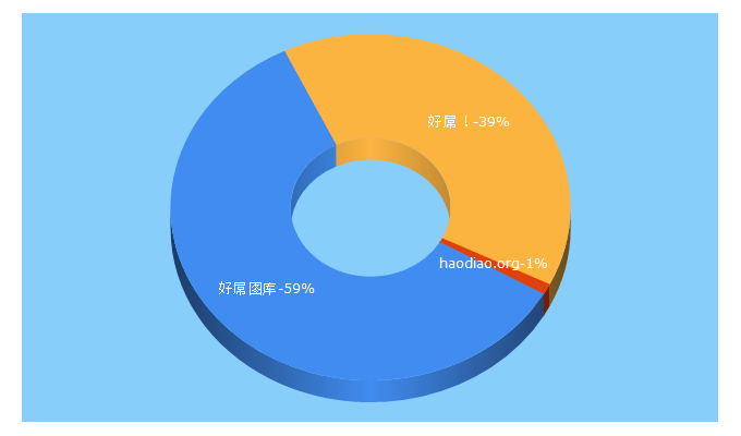 Top 5 Keywords send traffic to haodiao.org