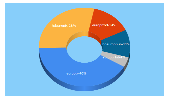 Top 5 Keywords send traffic to hdeuropix.website