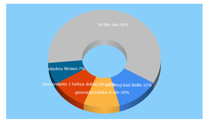 Top 5 Keywords send traffic to hdfilmbak.com