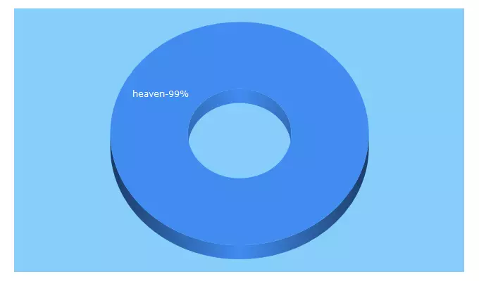 Top 5 Keywords send traffic to heavencushion.com