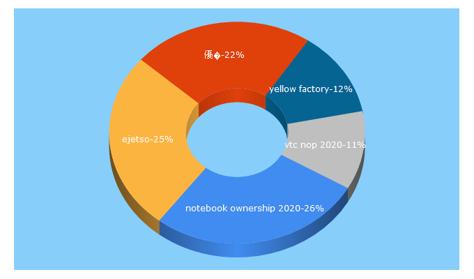 Top 5 Keywords send traffic to hkejetso.com