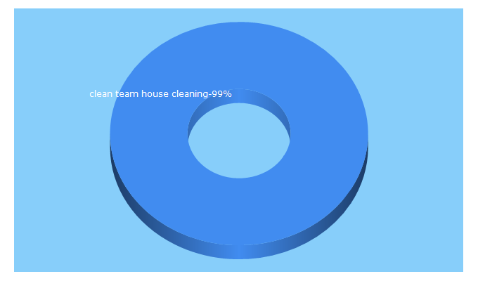 Top 5 Keywords send traffic to housecleanteam.com