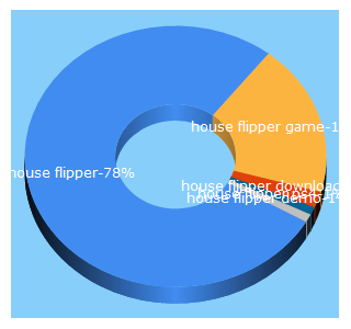 Top 5 Keywords send traffic to houseflippergame.com