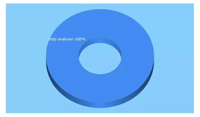 Top 5 Keywords send traffic to http-analyze.org