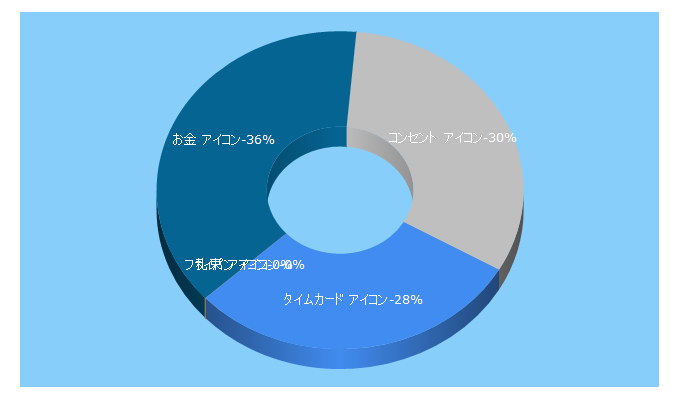 Top 5 Keywords send traffic to iconsozai.com