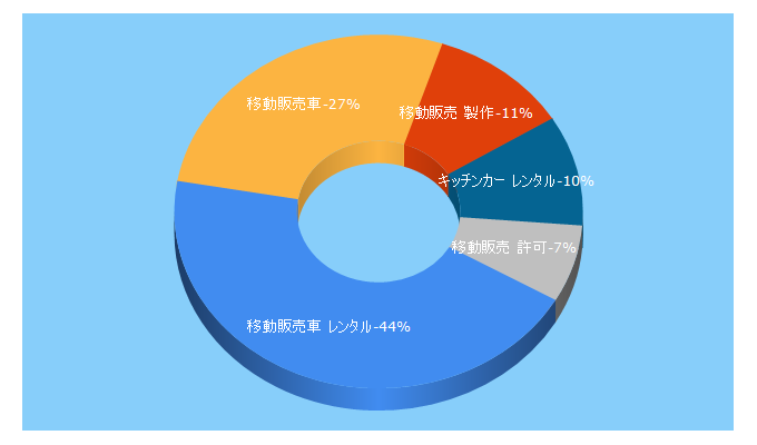 Top 5 Keywords send traffic to idouhanbaisha.net