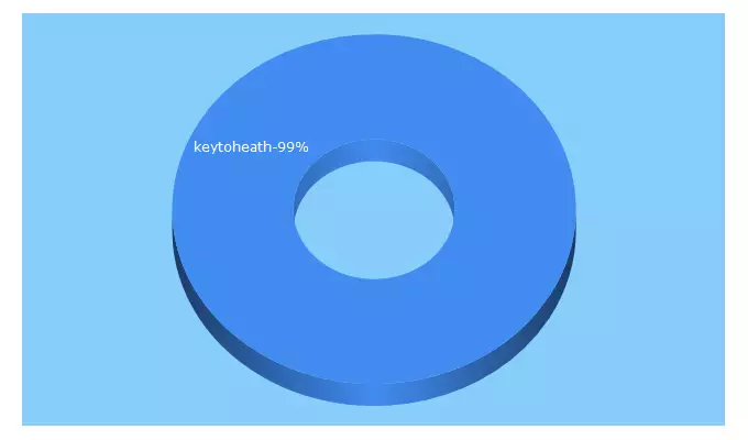 Top 5 Keywords send traffic to imabhi.com